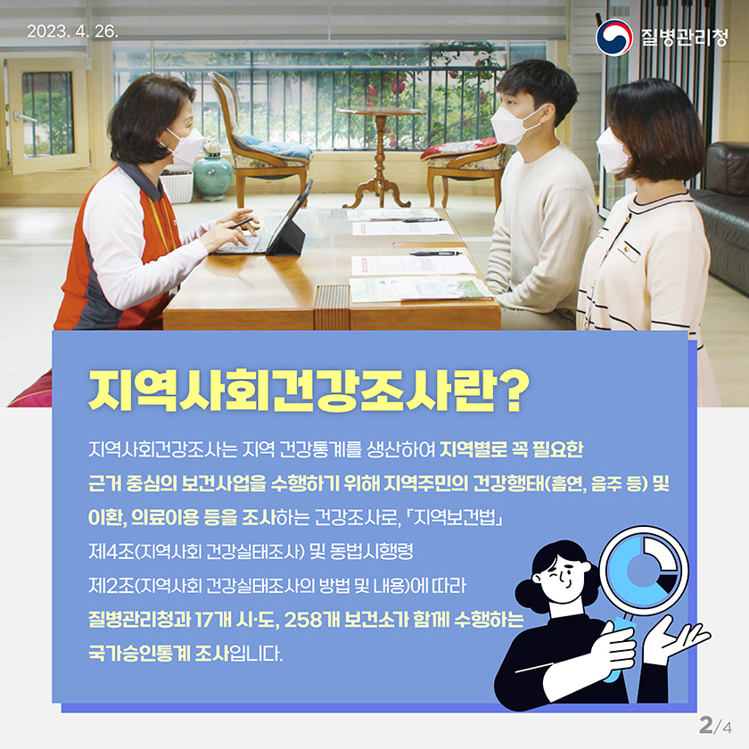 지역사회건강조사란? 지역사회건강조사는 지역 건강통계를 생산하여 지역별로 꼭 필요한 근거 중심의 보건사업을 수행하기 위해 지역주민의 건강행태(흡연, 음주 등) 및 이환, 의료이용 등을 조사하는 건강조사로, 지역보건법 제4조(지역사회 건강실태조사) 및 동법시행령 제2조(지역사회 건강실태조사의 방법 및 내용)에 따라 질병관리청과 17개 시도, 258개 보건소가 함께 수행하는 국가승인통계 조사입니다.